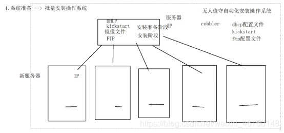 ansible自动化运维脚本 ansible自动化运维实例_linux_04