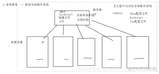 ansible自动化运维脚本 ansible自动化运维实例_运维_04