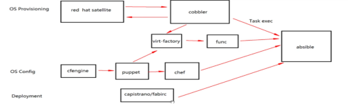 ansible自动化运维脚本 ansible自动化运维实例_服务器_05