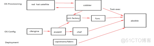 ansible自动化运维脚本 ansible自动化运维实例_ansible自动化运维脚本_05