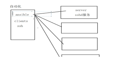 ansible自动化运维脚本 ansible自动化运维实例_linux_06