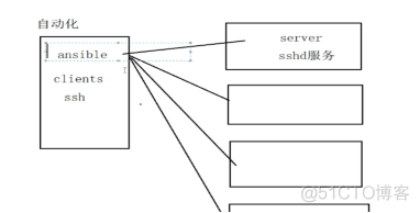 ansible自动化运维脚本 ansible自动化运维实例_运维_06
