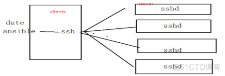 ansible自动化运维脚本 ansible自动化运维实例_ansible自动化运维脚本_07