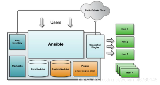 ansible自动化运维脚本 ansible自动化运维实例_ansible自动化运维脚本_08