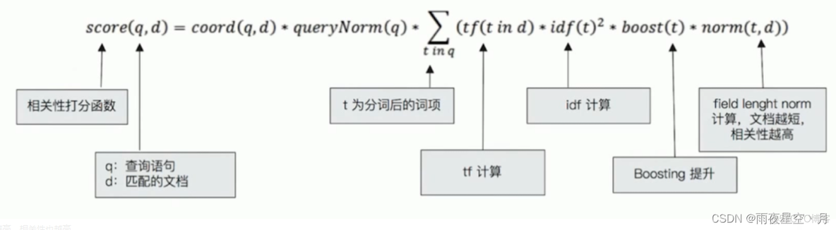 如何用索引查找字典 islice 通过索引查询语法_搜索引擎_05