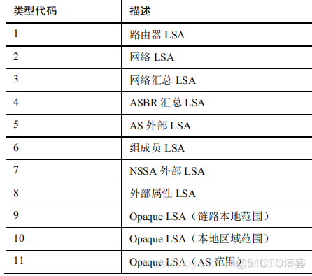 如何看懂ospf的LSA ospf的lsa类型和作用_区域边界