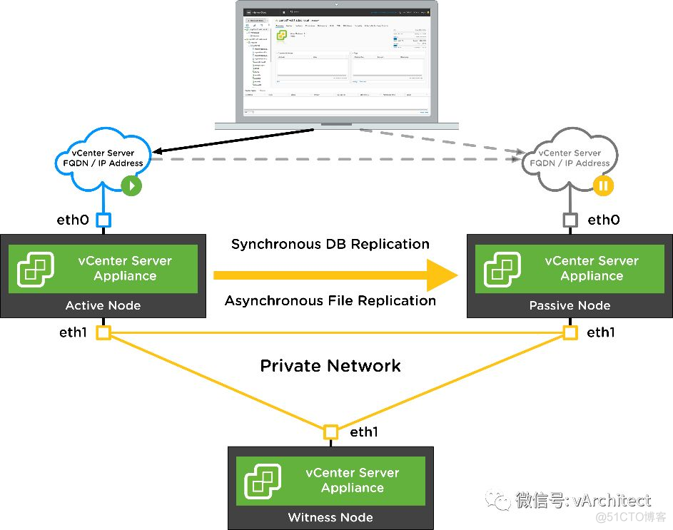 部署vcenter server 的镜像 vcenter配置ha_Server