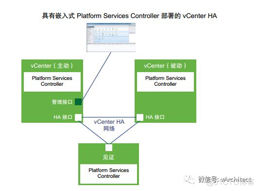 部署vcenter server 的镜像 vcenter配置ha_IP_02