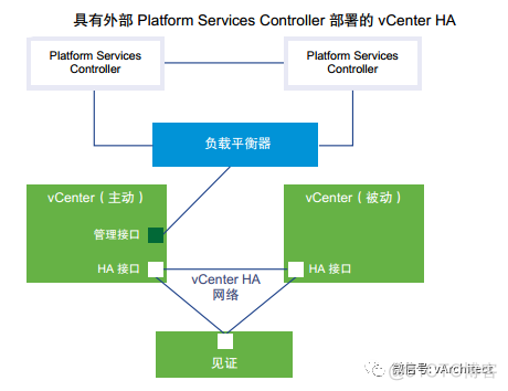 部署vcenter server 的镜像 vcenter配置ha_IP_03