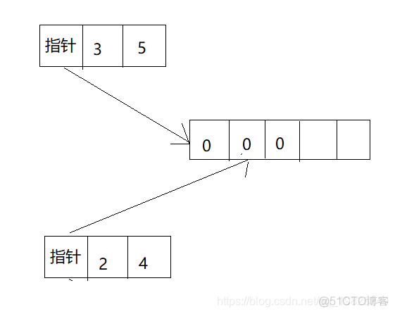 slicem什么意思 slice是什么意思啊英语_指针_02