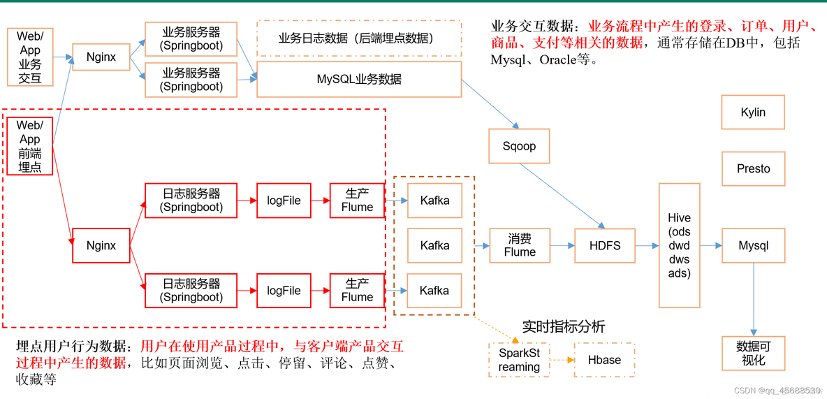 kafka_exporter 版本低 采集部分指标没有 kafka采集数据_hadoop