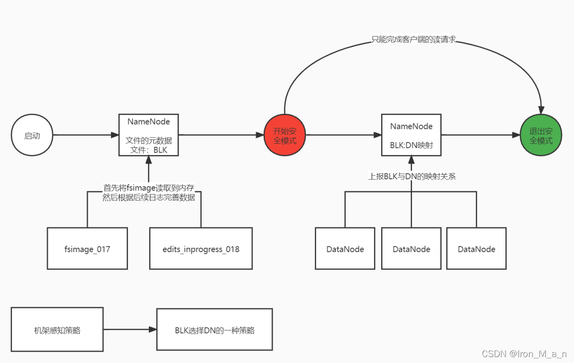 hdfs分区怎么划分 hdfs数据文件切分存储_大数据_02