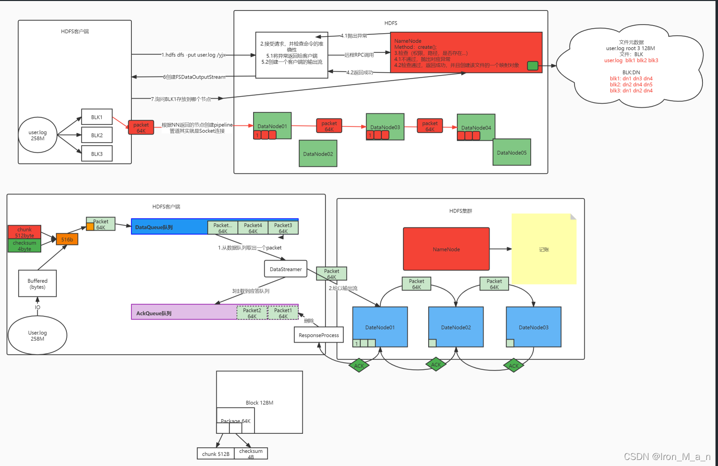 hdfs分区怎么划分 hdfs数据文件切分存储_hadoop_03