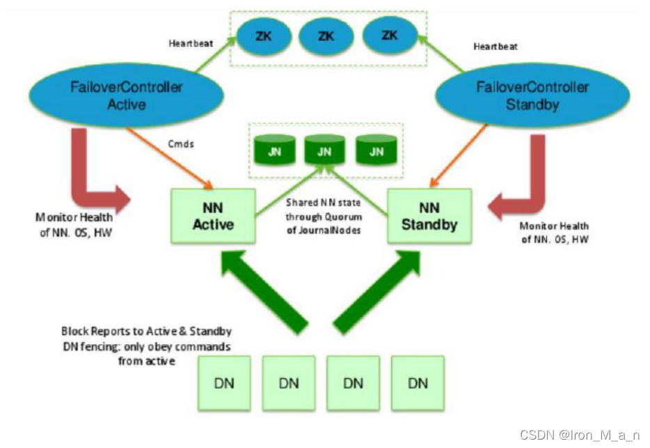 hdfs分区怎么划分 hdfs数据文件切分存储_hadoop_05