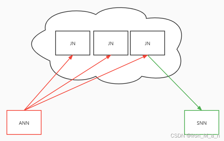 hdfs分区怎么划分 hdfs数据文件切分存储_big data_06