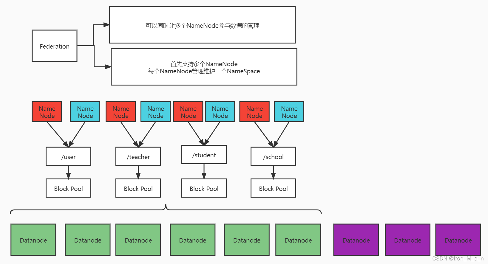 hdfs分区怎么划分 hdfs数据文件切分存储_big data_07