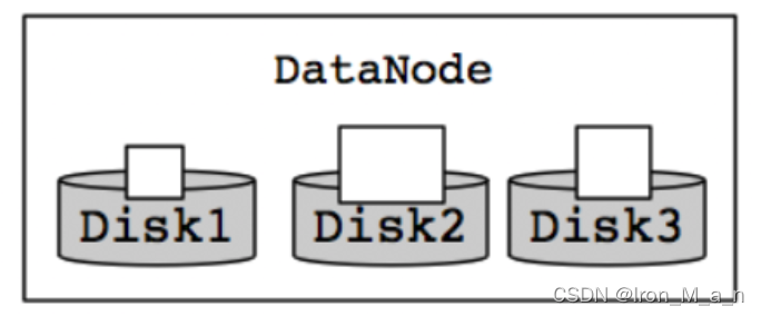 hdfs分区怎么划分 hdfs数据文件切分存储_hadoop_08