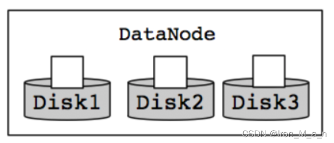 hdfs分区怎么划分 hdfs数据文件切分存储_hadoop_09