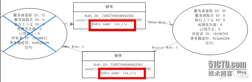 SQLserver打开死锁监控 sqlserver 进程死锁_排它锁_07