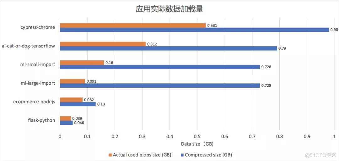 镜像加速源 什么意思 镜像速率_java_02