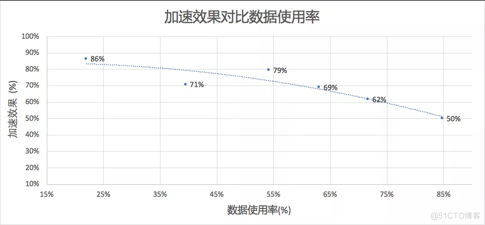 镜像加速源 什么意思 镜像速率_java_03