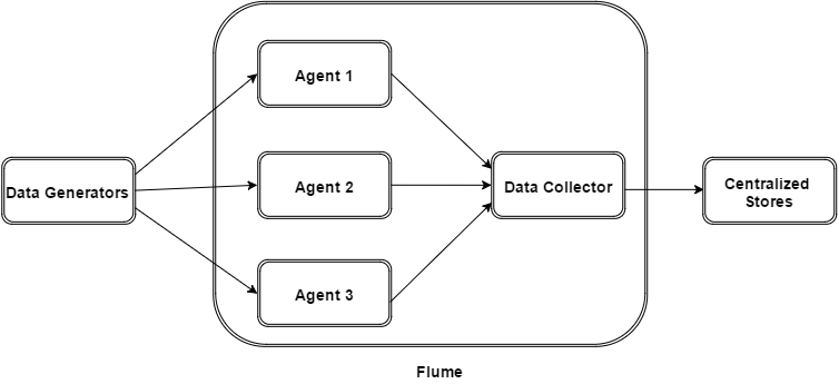 flume监控postgresql flume监控文件机制_大数据_02