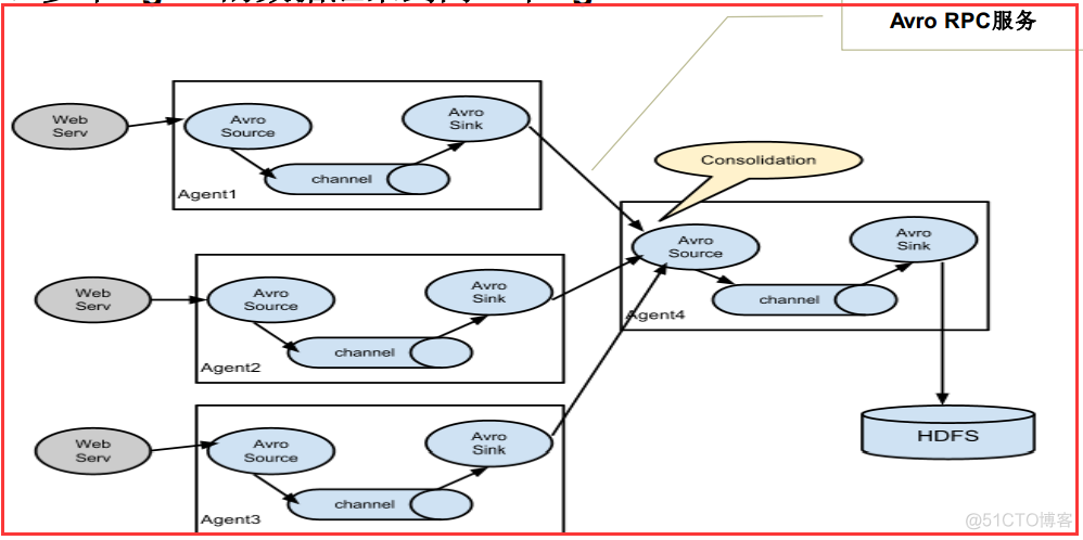 flume监控postgresql flume监控文件机制_数据_12