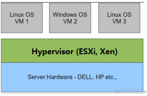 KVM宿主机OOM kvm宿主机是什么意思_django