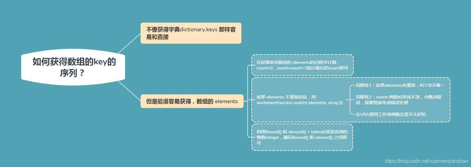 vb 数组的索引号 vba数组元素索引号_数组_03