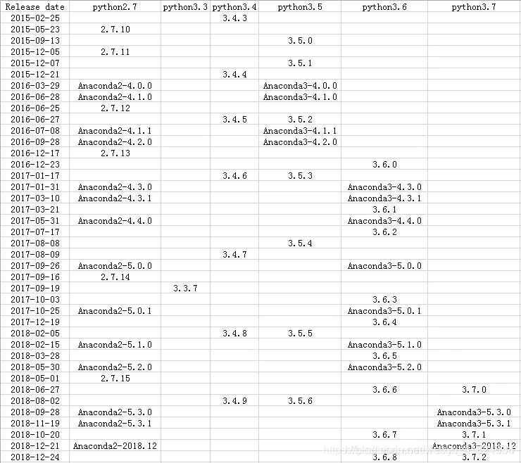 lightgbm gpu版本安装 怎么安装gpu版本tensorflow_python_06