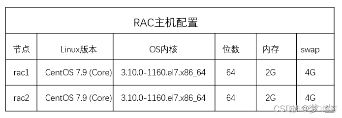 centos lvm 调整大小 centos lvcreate_centos lvm 调整大小_02