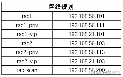 centos lvm 调整大小 centos lvcreate_oracle_03