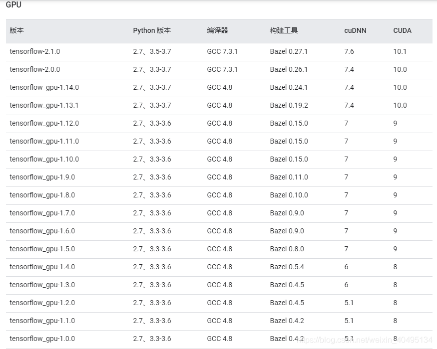 tensorflow用cpu和显卡对比 tensorflow对显卡要求_CUDA_02