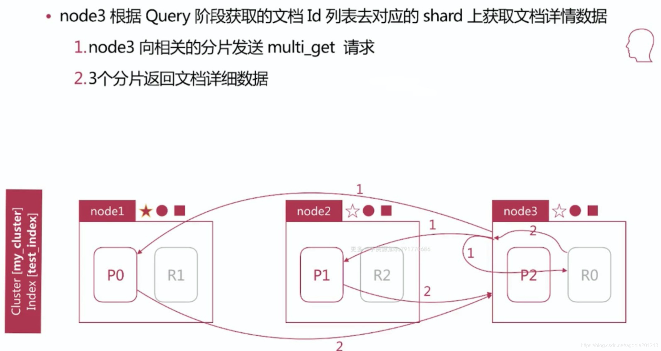 es条件计算 es的算法_倒排索引_02