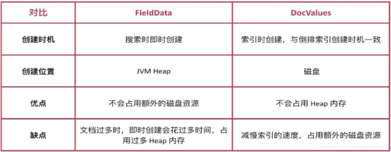 es条件计算 es的算法_es条件计算_03