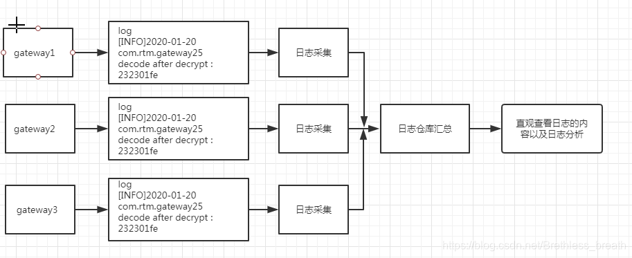 ELK面试题及大难 elk入门_elasticsearch