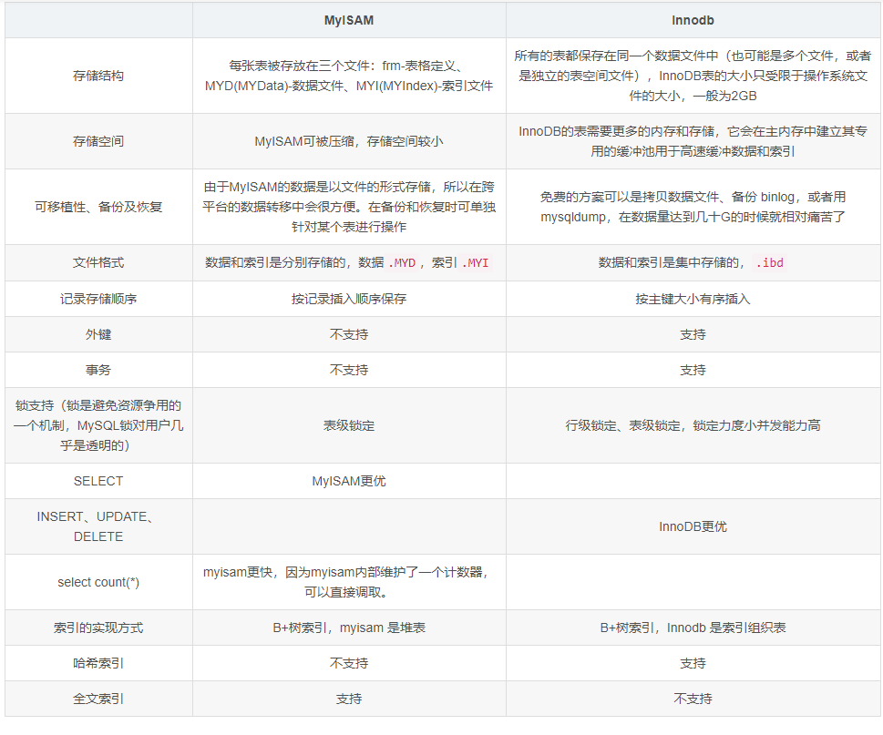 不同数据库索引名称长度限制 数据库索引可以重复吗_数据库