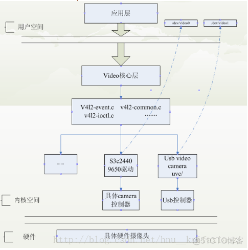 uvc协议摄像头opencv uvc协议摄像头开发采集_数据