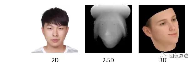 2D 图像识别 3D物体 3d识别算法_图像算法_02