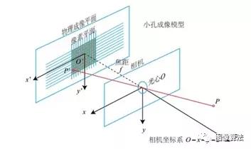 2D 图像识别 3D物体 3d识别算法_3D人脸识别_05