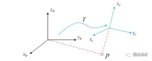 2D 图像识别 3D物体 3d识别算法_2D 图像识别 3D物体_11