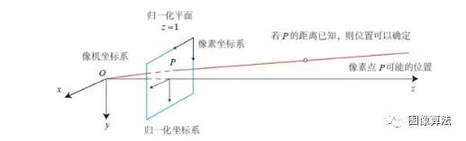 2D 图像识别 3D物体 3d识别算法_3D人脸识别_16