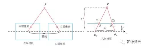 2D 图像识别 3D物体 3d识别算法_3DFACE_17