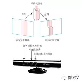 2D 图像识别 3D物体 3d识别算法_3DFACE_20