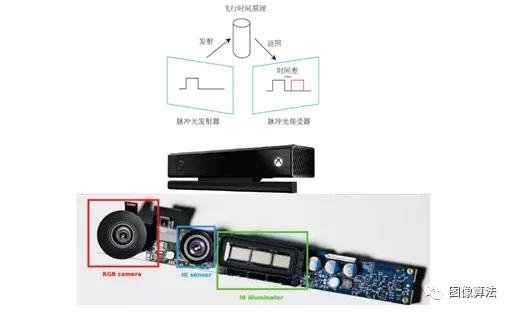 2D 图像识别 3D物体 3d识别算法_图像算法_21