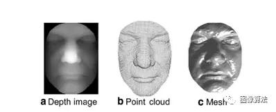 2D 图像识别 3D物体 3d识别算法_图像算法_22