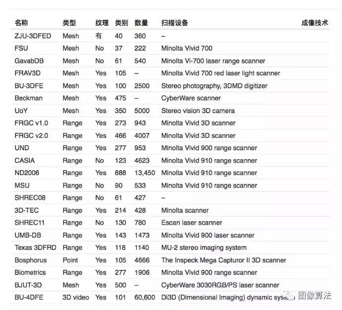 2D 图像识别 3D物体 3d识别算法_2D 图像识别 3D物体_23