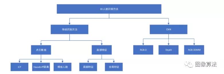 2D 图像识别 3D物体 3d识别算法_2D 图像识别 3D物体_25