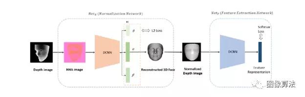 2D 图像识别 3D物体 3d识别算法_2D 图像识别 3D物体_31