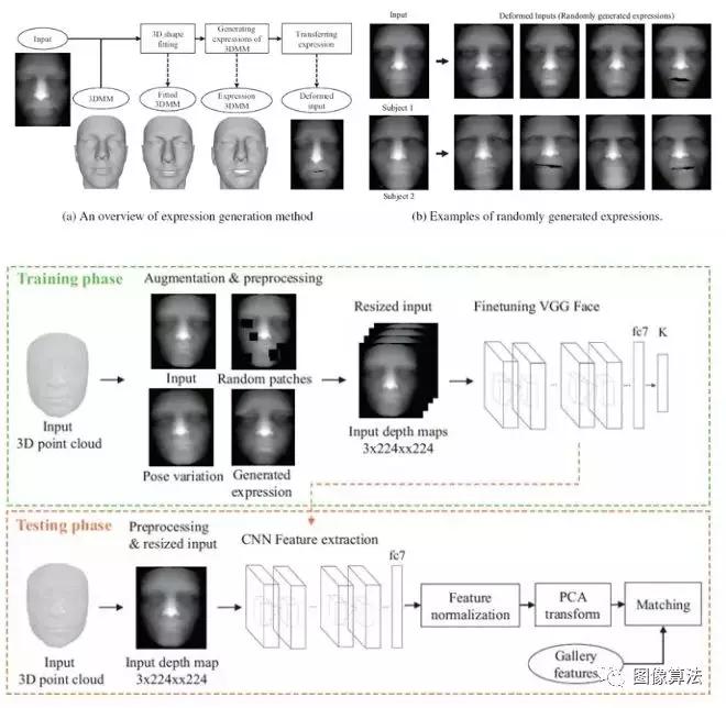 2D 图像识别 3D物体 3d识别算法_人脸识别_34